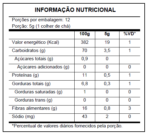 Tempero Baiano