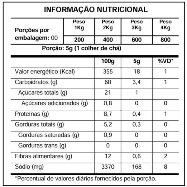 Tempero para Carne